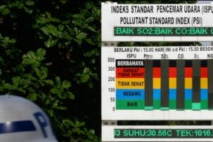 Kualitas Udara Jakarta Sempat Membaik Setelah Mati Listrik Masif 4 Agustus 2019