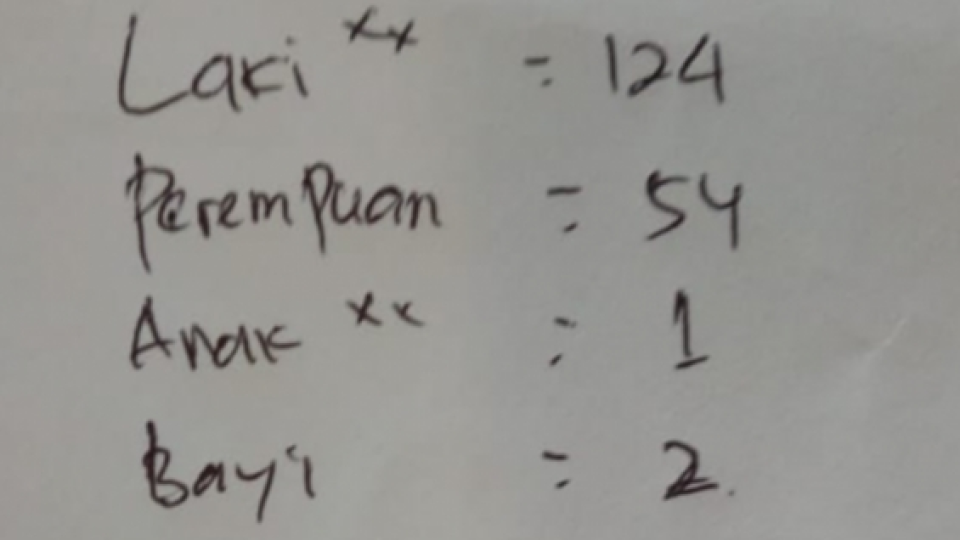 Daftar Penumpang & Kru Lion Air JT-610 yang Jatuh di Perairan Karawang