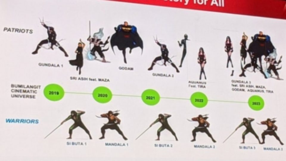 Perkenalan Singkat Jagat Sinema Bumilangit, MCU-nya Indonesia Punya