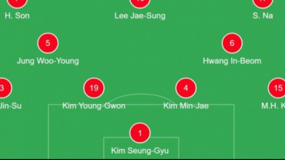 Lini Belakang Korsel di Piala Dunia Dipenuhi Nama 'Kim', Kenapa Banyak Nama 'Kim' di Korea?