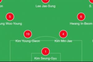Lini Belakang Korsel di Piala Dunia Dipenuhi Nama 'Kim', Kenapa Banyak Nama 'Kim' di Korea?