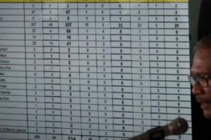 Update Data Virus Corona di Indonesia per Jumat, 10 April 2020 - 