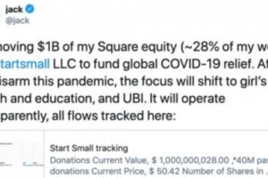 Boss Twitter Janji Sumbangkan 1 Miliar USD Dari Koceknya Untuk Tanggulangi Pandemi Corona