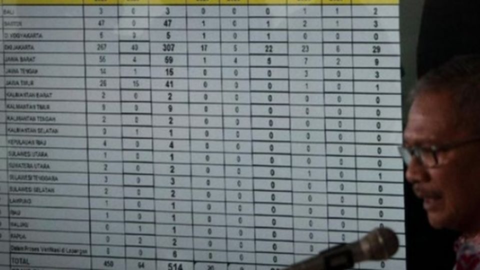 Ini Penyebaran 3.512 Kasus Positif Virus Corona di 34 Provinsi di Indonesia