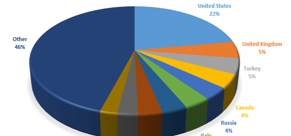 Waspada Virus Simda Botnet Serang PC !